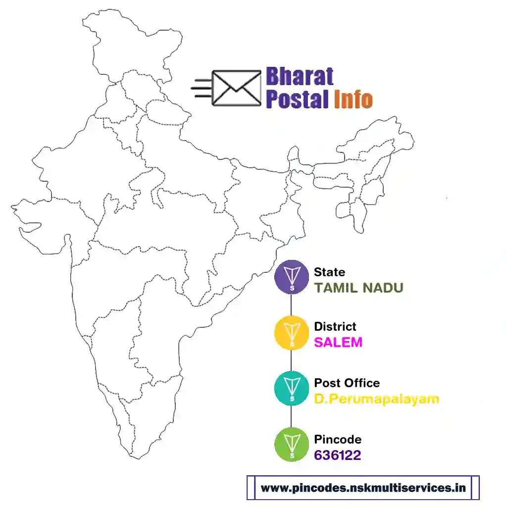 tamil nadu-salem-d.perumapalayam-636122